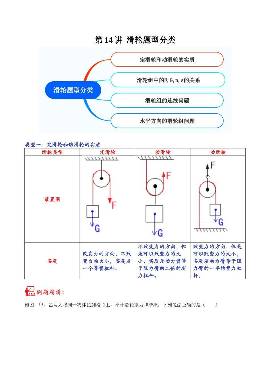 第14讲 滑轮问题分类-2023年中考物理重点核心知识点专题讲练（全国通用）（原卷版）.docx_第1页