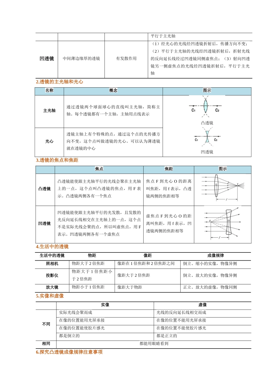 第五讲  透镜及其应用【寒假自学课】2024年八年级物理寒假提升学与练（原卷版）.docx_第2页