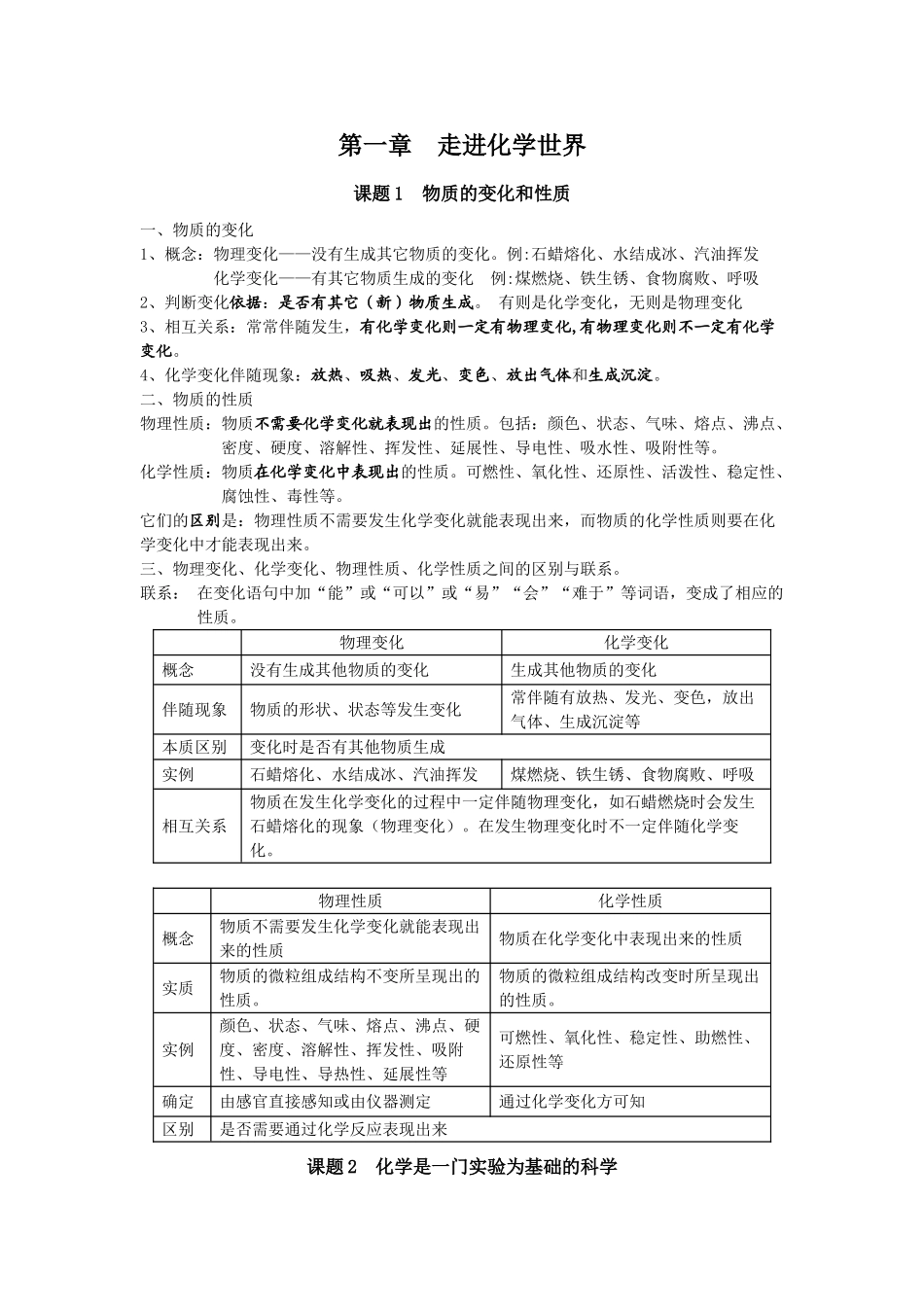 九年级化学上册人教版（创业作业）第一章  走进化学世界.doc_第1页