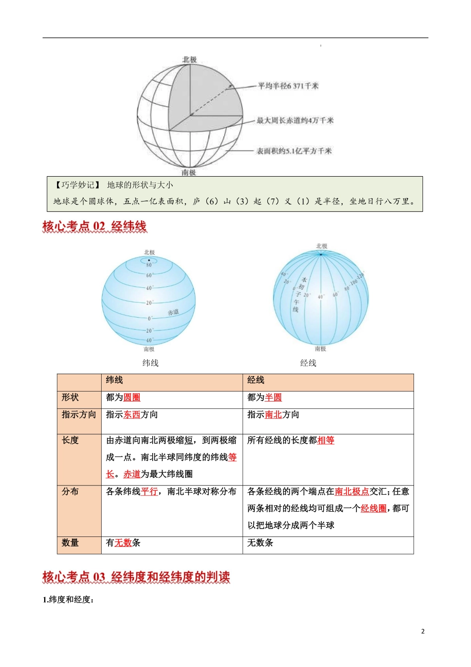 秘籍01 考前抢分法宝（20个思维导图 60个核心考点）-备战2024年中考地理抢分秘籍（全国通用）.pdf_第3页