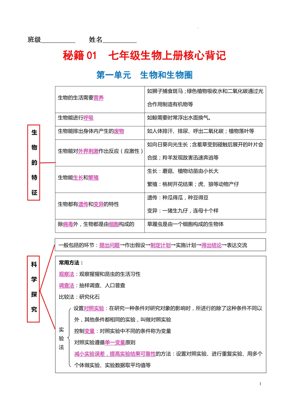 秘籍01 七年级生物上册核心背记（22类要点归纳）-备战2024年中考生物抢分秘籍（全国通用).pdf_第1页