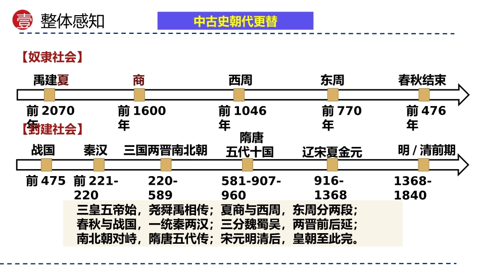 模块01 多元一体 辉煌共生——中国古代史模块综述（课件帮）-备战2024年中考历史一轮复习考点帮（部编版）.pptx_第3页
