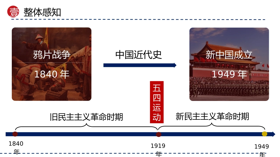 模块二 中国近代史模块综述——屈辱抗争 探索进步（课件帮）-备战2024年中考历史一轮复习考点帮（部编版）.pptx_第3页