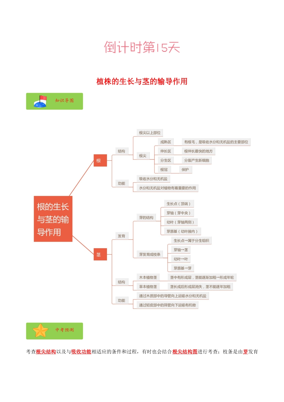 生物（二）-2023年中考考前20天终极冲刺攻略.docx_第3页