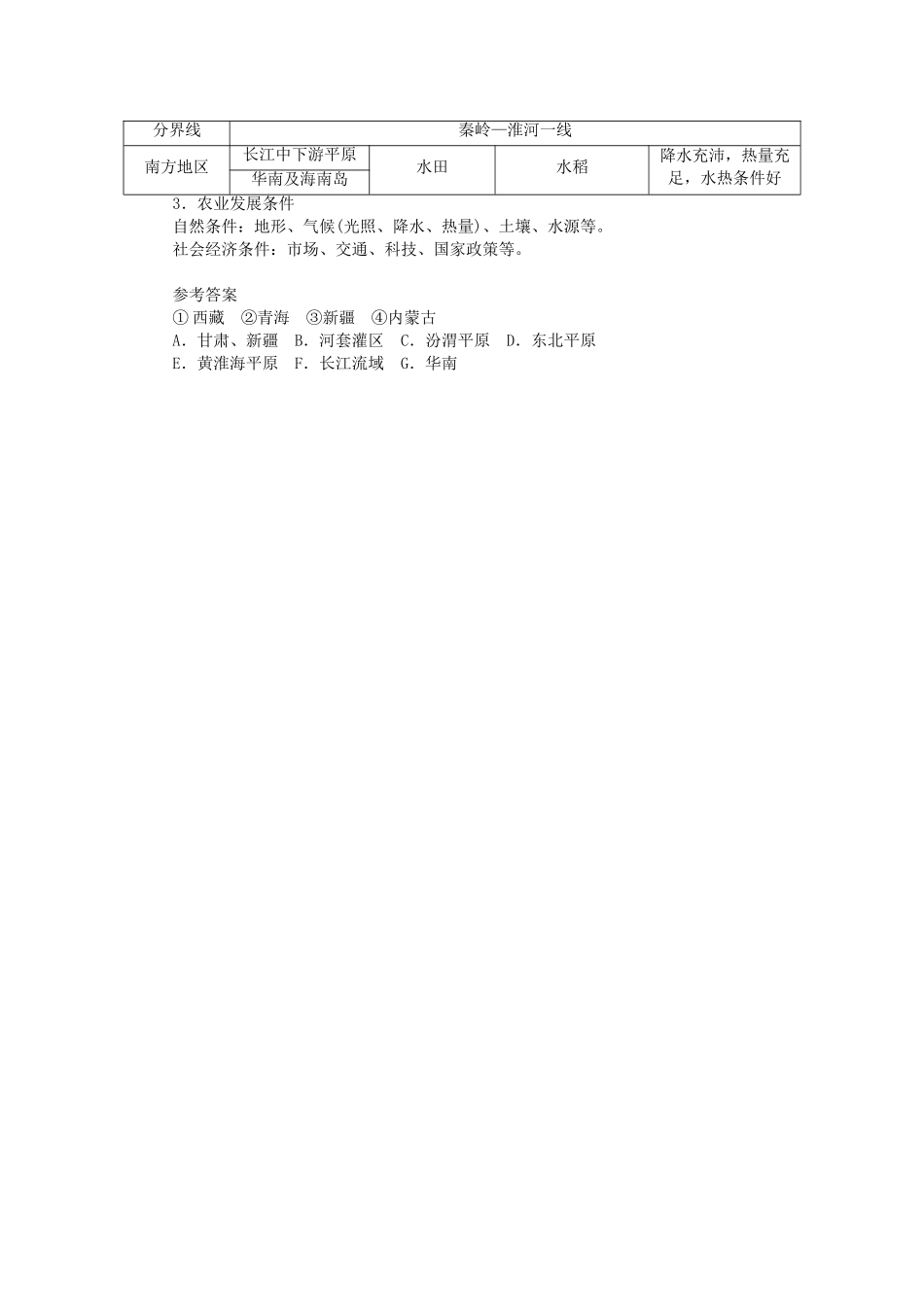 中考地理总复习二十三农业填图速记手册.doc_第2页