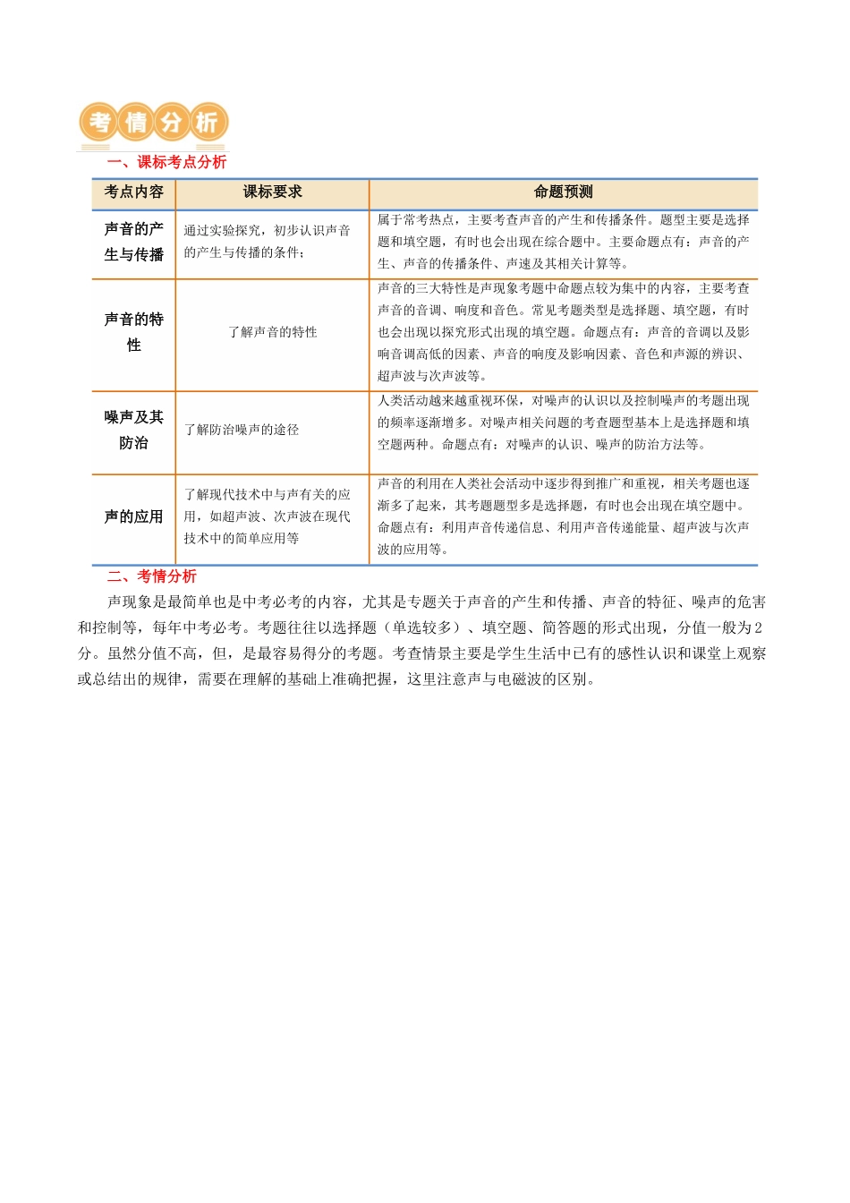 专题01  声现象（讲义）（原卷版）-2024年中考物理一轮复习讲练测（全国通用）.docx_第2页
