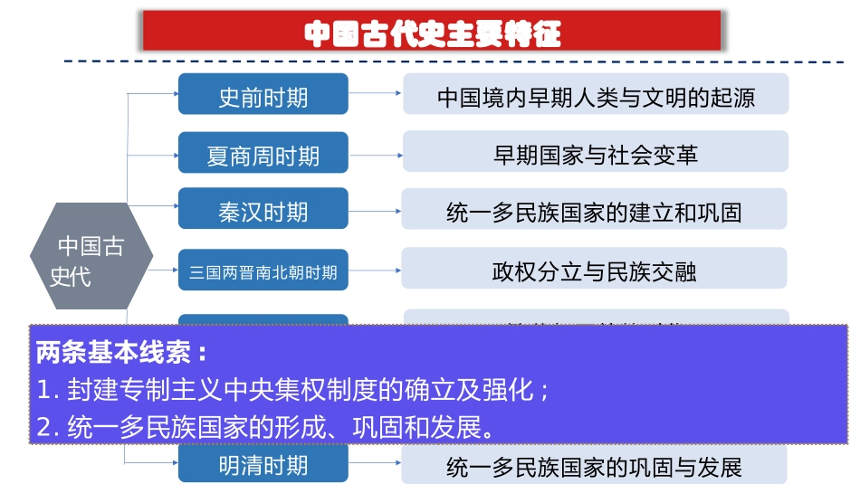 专题01 史前时期：中国境内早期人类与文明的起源（课件帮）-备战2024年中考历史一轮复习考点帮（部编版）.pptx_第3页