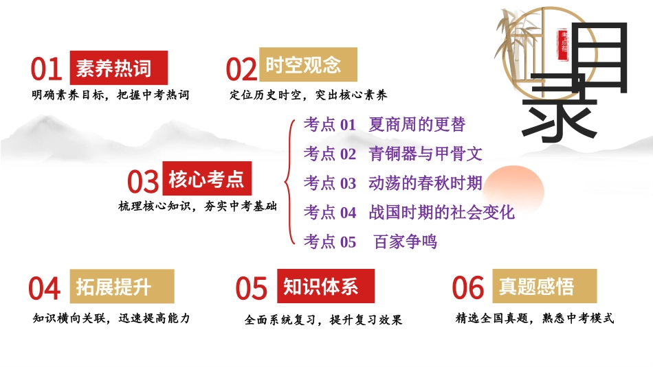 专题02 夏商周时期：早期国家与社会变革（课件帮）-备战2024年中考历史一轮复习考点帮（部编版）.pptx_第2页