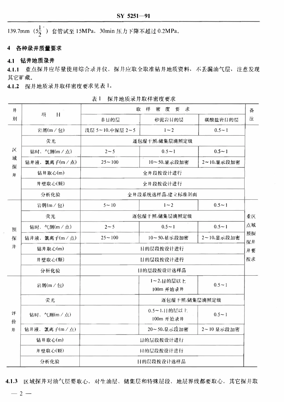 SY 5251-91 石油天然气探井质量基本要求.pdf_第3页
