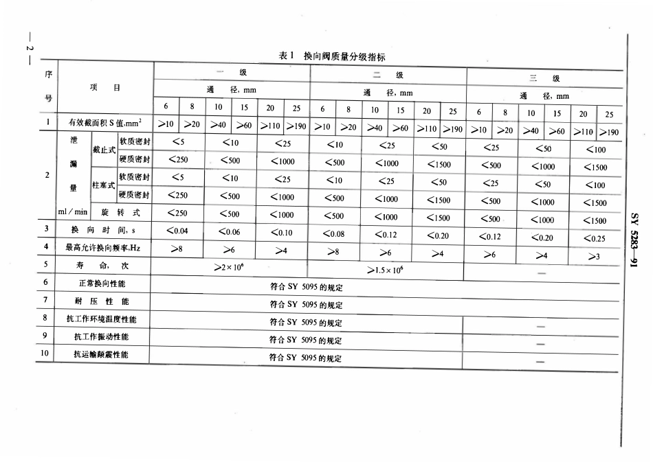 SY 5283-91 石油钻采设备用气动元件  质量分级.pdf_第3页