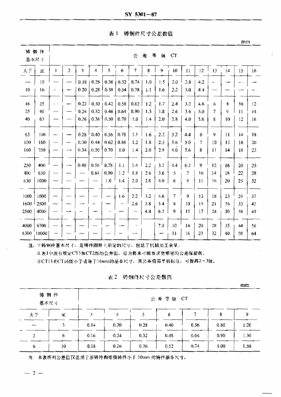 SY 5301-87 石油钻采机械产品用碳素钢和普通合金钢铸件通用技术条件.pdf_第3页