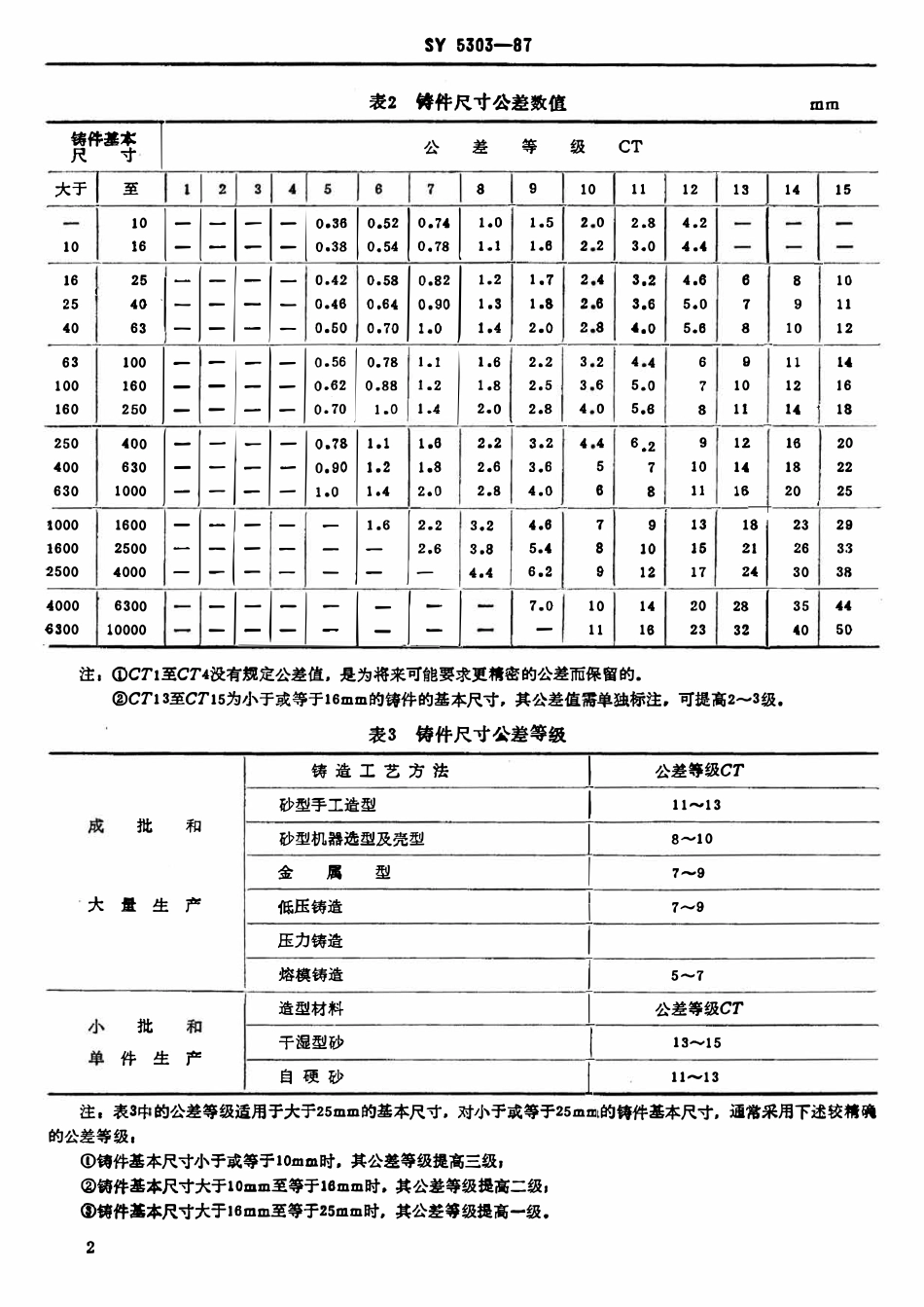SY 5303-87 石油钻采机械产品用球墨铸铁件通用技术条件.pdf_第3页