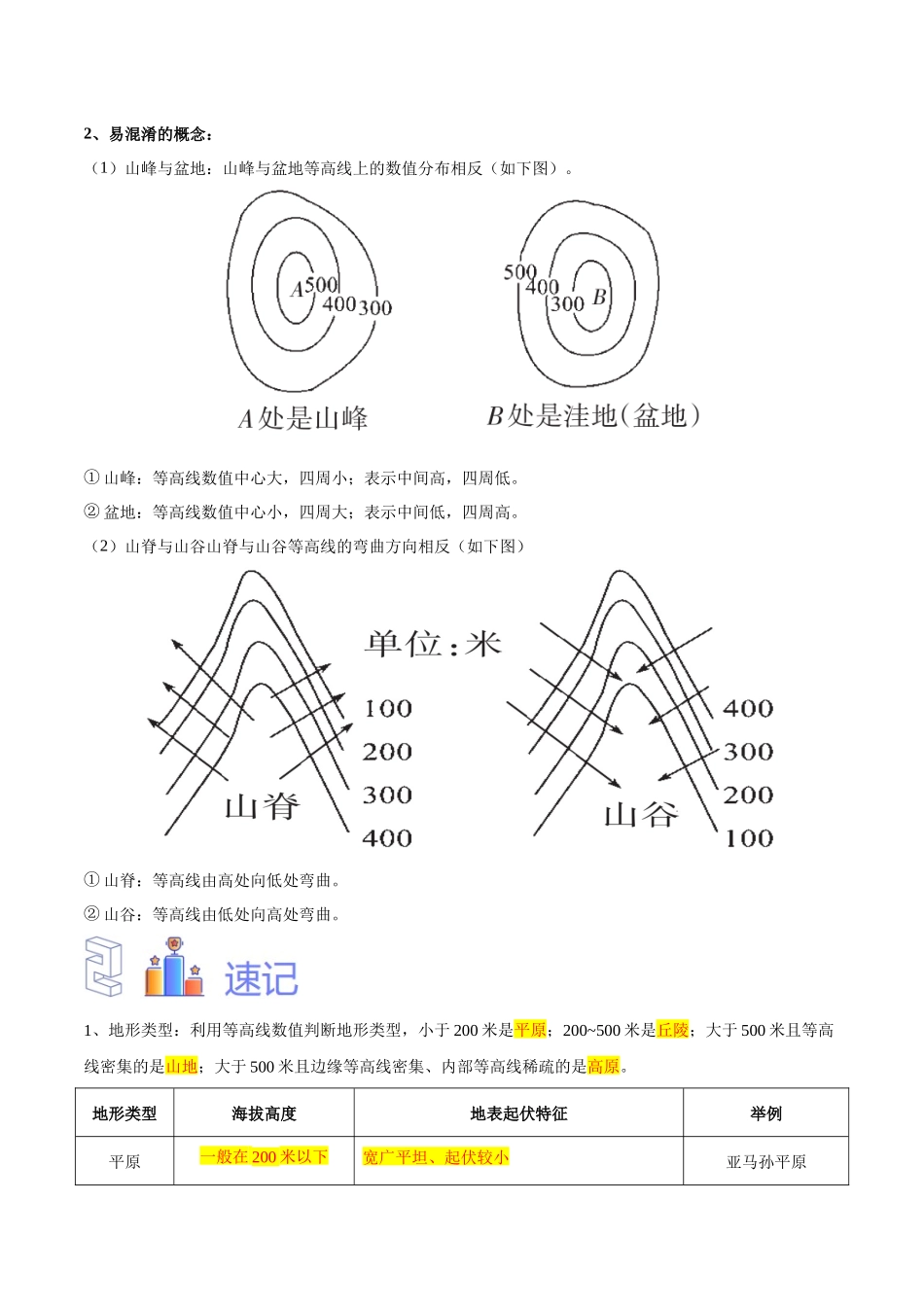 专题03  等高线地形图（解析版）-【识图速记】初中地理必备识图速记手册与变式演练.docx_第3页