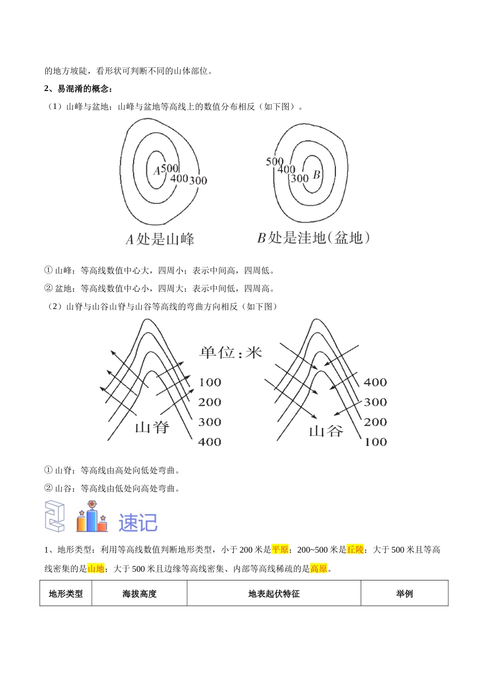 专题03  等高线地形图（原卷版）-【识图速记】初中地理必备识图速记手册与变式演练.docx_第2页