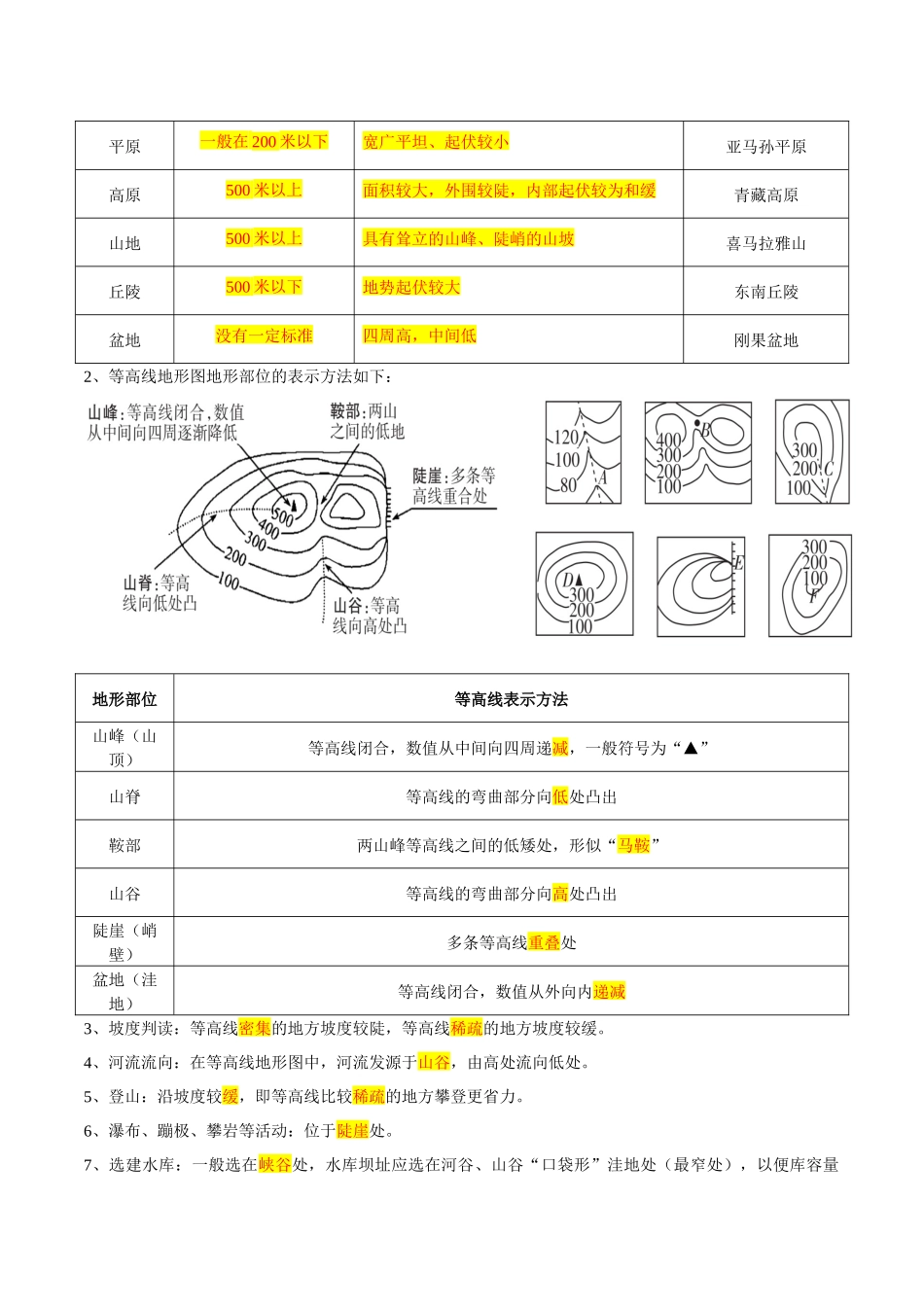 专题03  等高线地形图（原卷版）-【识图速记】初中地理必备识图速记手册与变式演练.docx_第3页