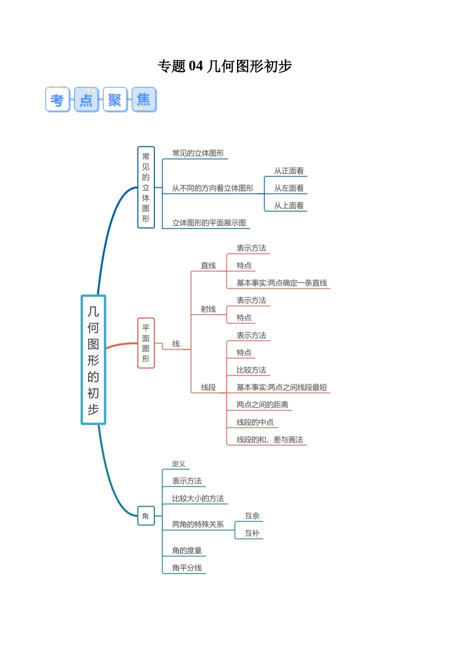 专题04 几何图形初步（解析版）-【寒假自学课】2024年七年级数学寒假提升学与练（人教版）.docx_第1页