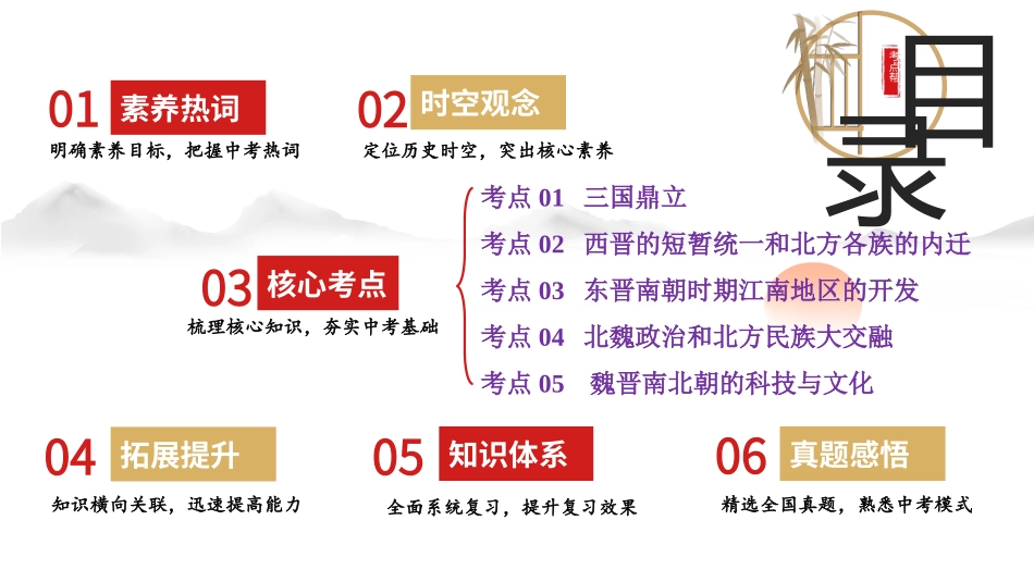 专题04 三国两晋南北朝时期：政权分立与民族交融（课件帮）-备战2024年中考历史一轮复习考点帮（部编版）.pptx_第2页