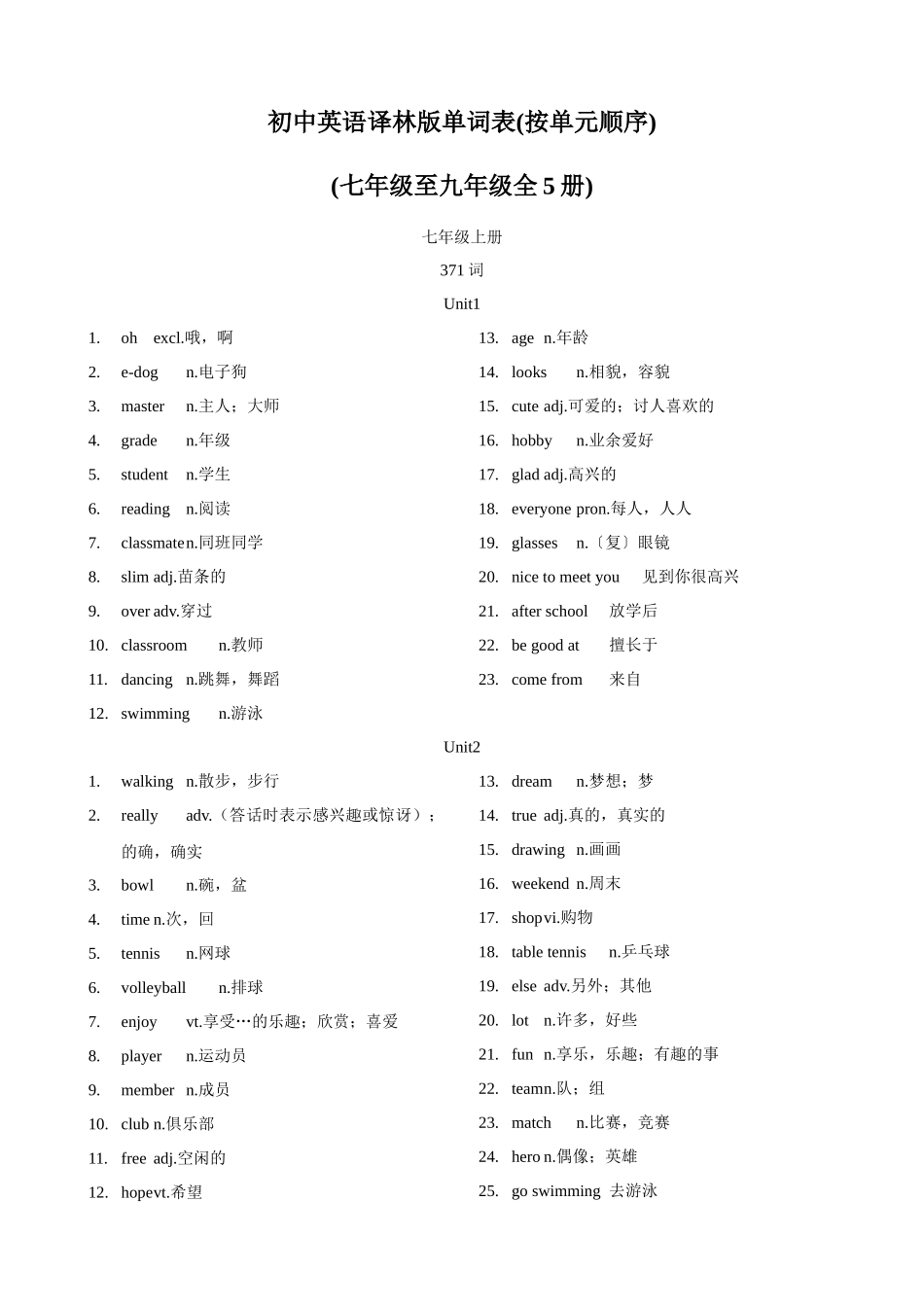 专题4.初中英语牛津译林版单词表(按单元顺序)(七年级至九年级)（背诵版）-【初中英语】备战2024年中考一轮复习.docx_第1页