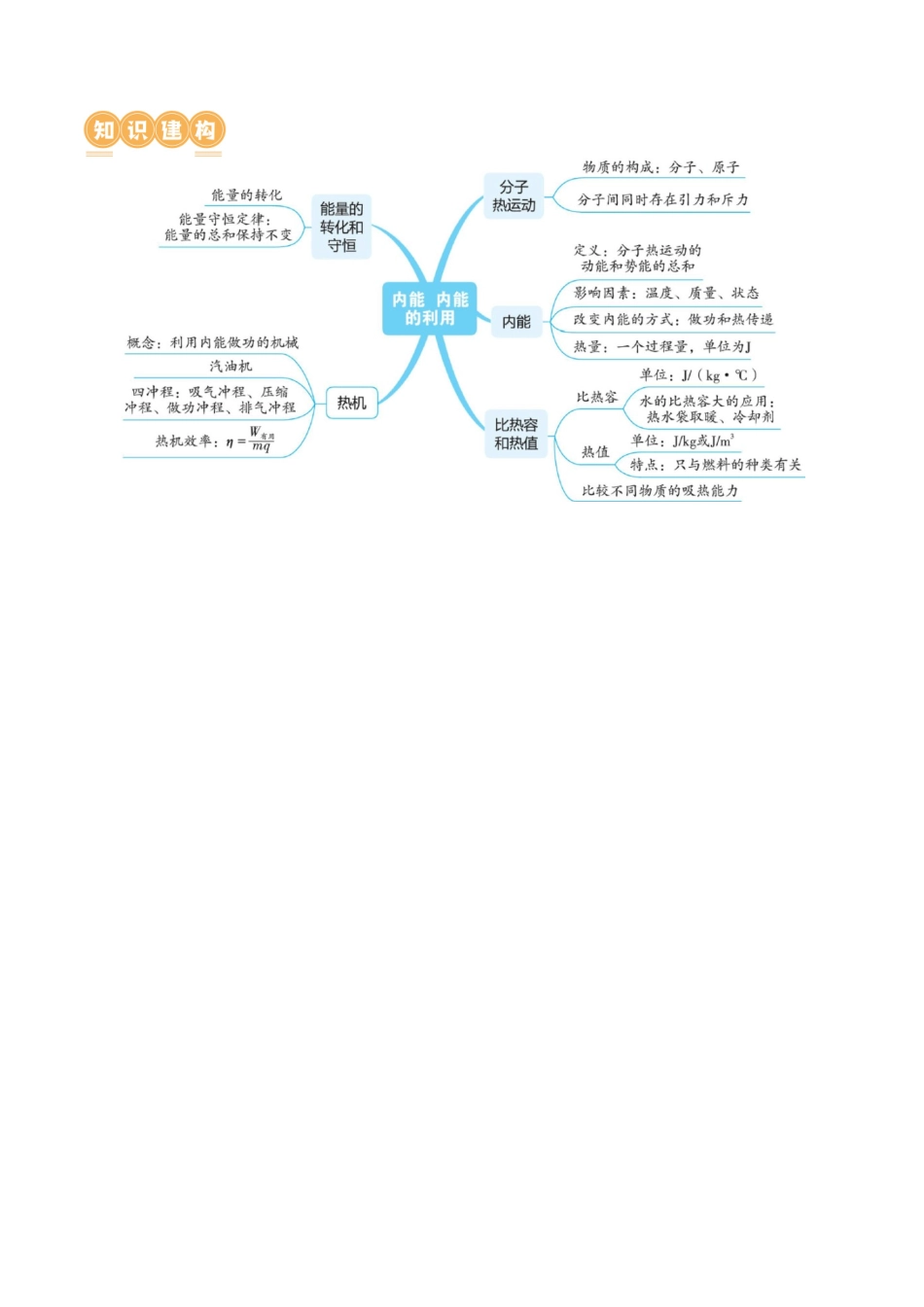 专题05  内能、内能的利用（讲义）（原卷版）-2024年中考物理一轮复习讲练测（全国通用）.docx_第3页