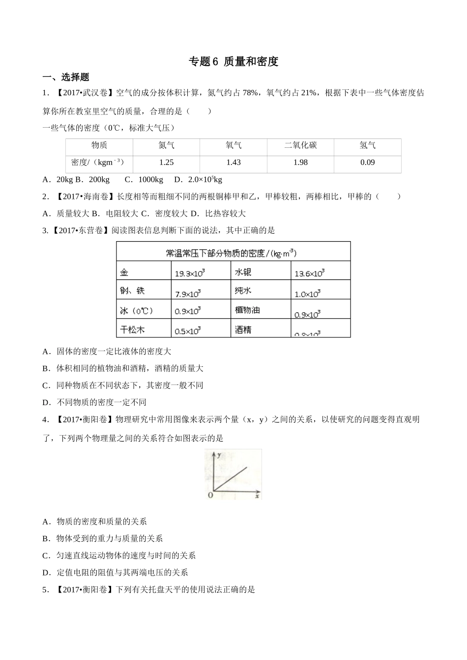 专题06 质量和密度（第02期）-2017年中考物理试题分项版解析汇编（原卷版）.doc_第1页