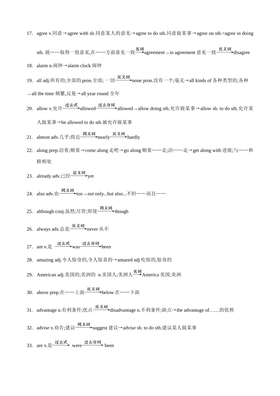 专题6.中考考纲词汇考点突破（800词）（背诵版）-【初中英语】备战2024年中考一轮复习.docx_第2页