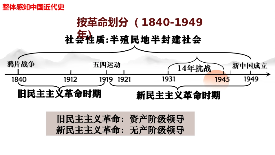 专题08 中国开始沦为半殖民地半封建社会（课件帮）-备战2024年中考历史一轮复习考点帮（部编版）.pptx_第2页
