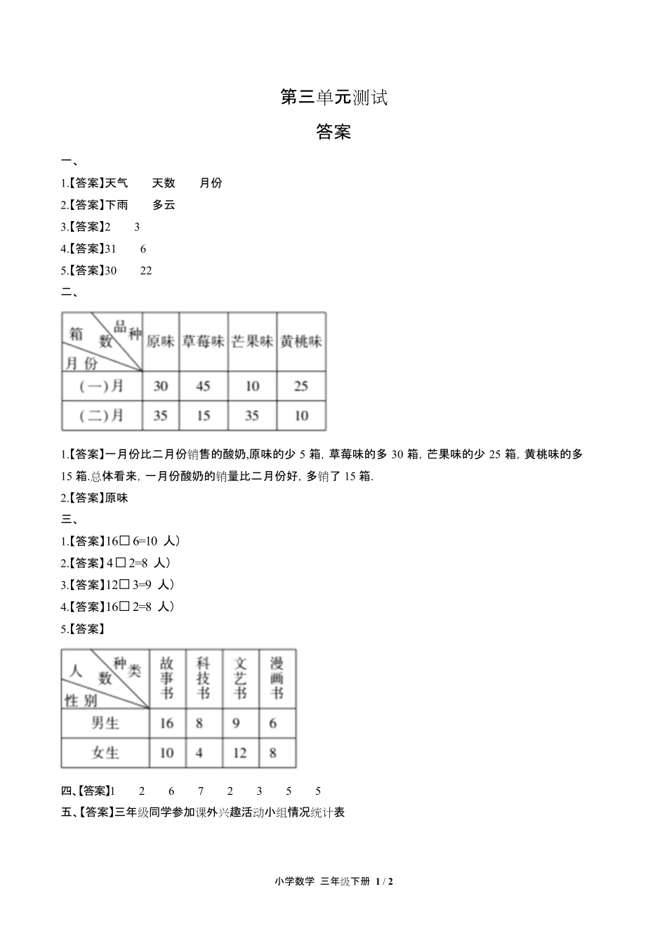 人教版小学数学三年级下册第三单元测试试卷含答-案答案在前.pdf_第1页