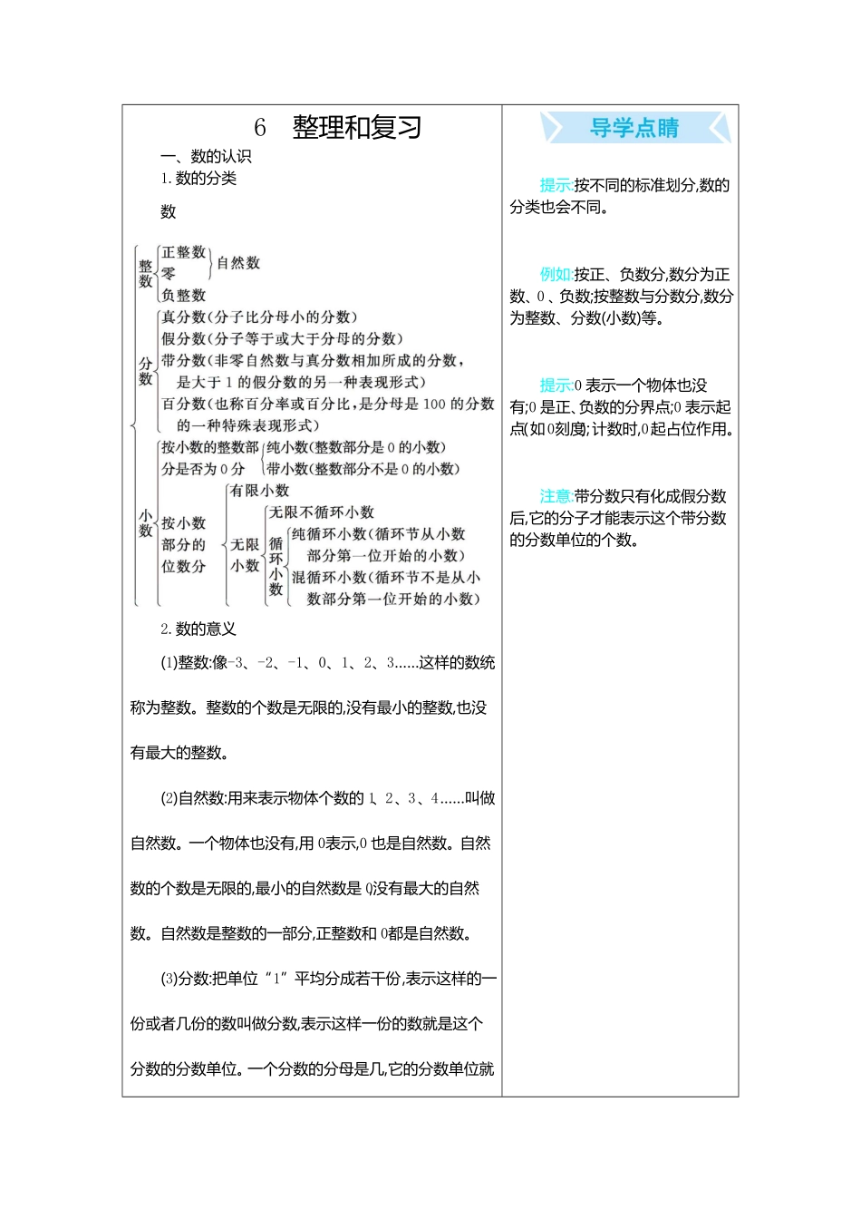 人教版小学五年级数学上册6整理和复习含答案.pdf_第1页