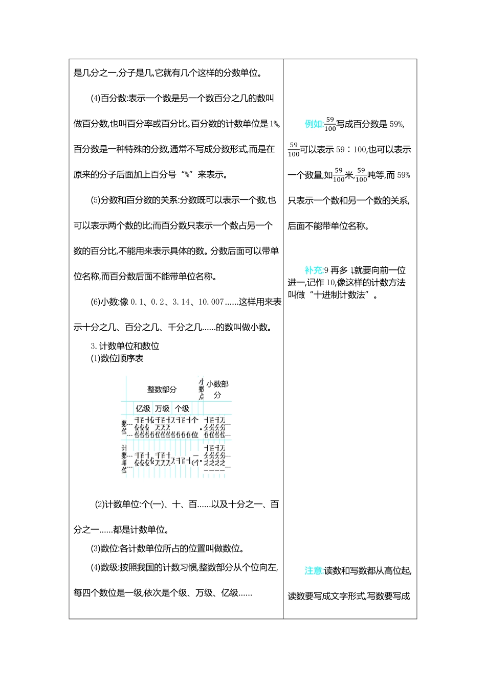 人教版小学五年级数学上册6整理和复习含答案.pdf_第2页
