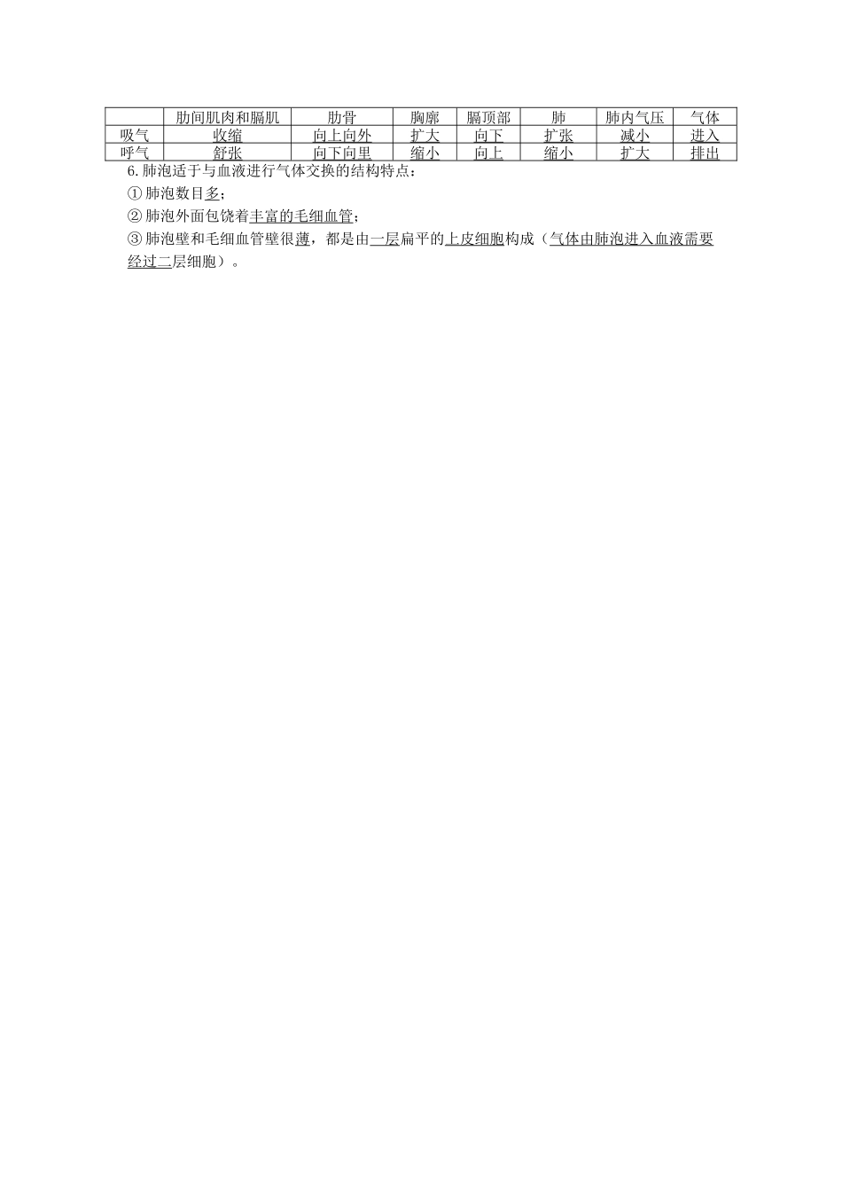 专题09人体的呼吸（知识）-备战2023年中考生物一轮复习考点（全国通用）.docx_第2页