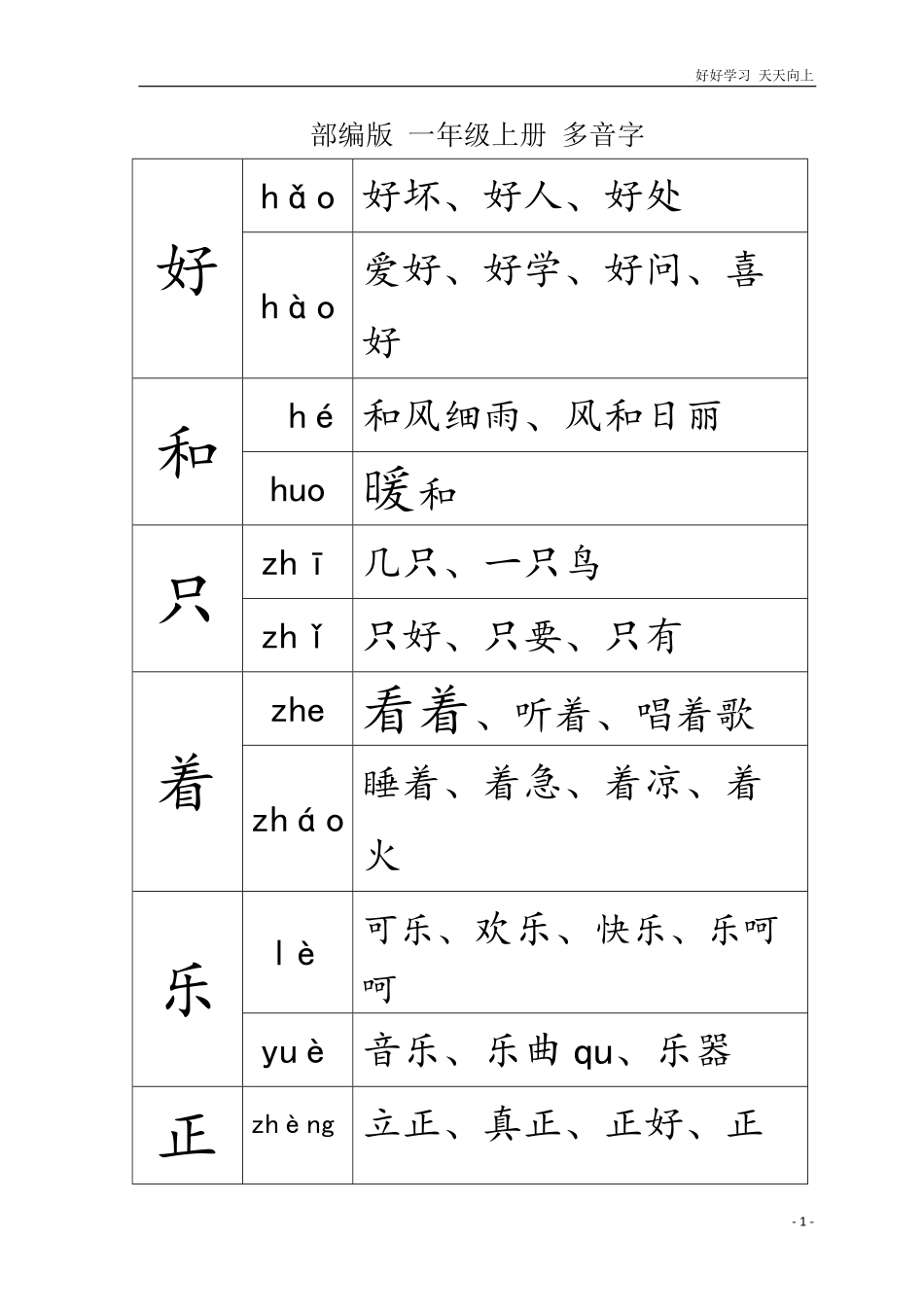 部编版一年级语文上册多音字汇总.pdf_第1页
