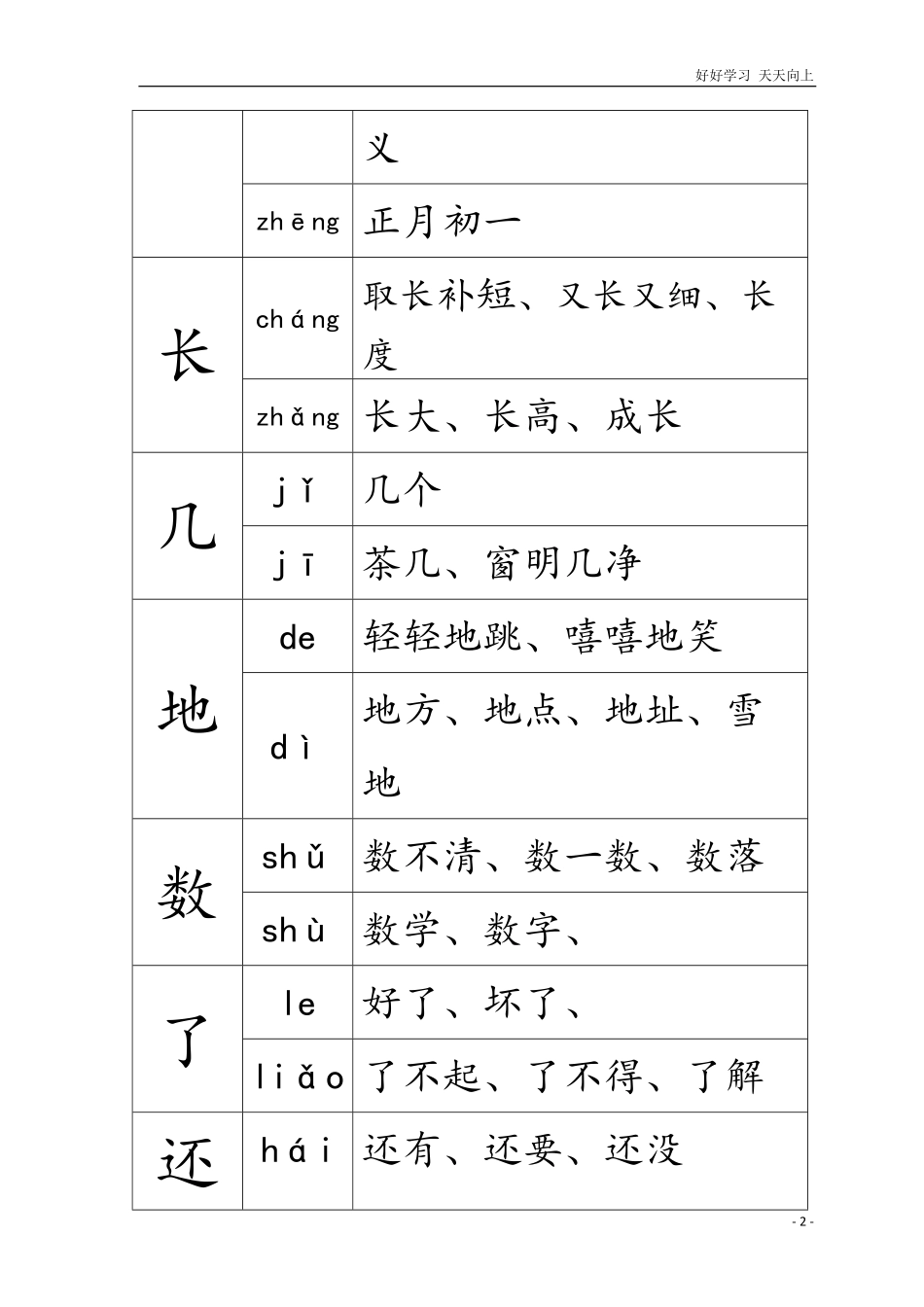 部编版一年级语文上册多音字汇总.pdf_第2页