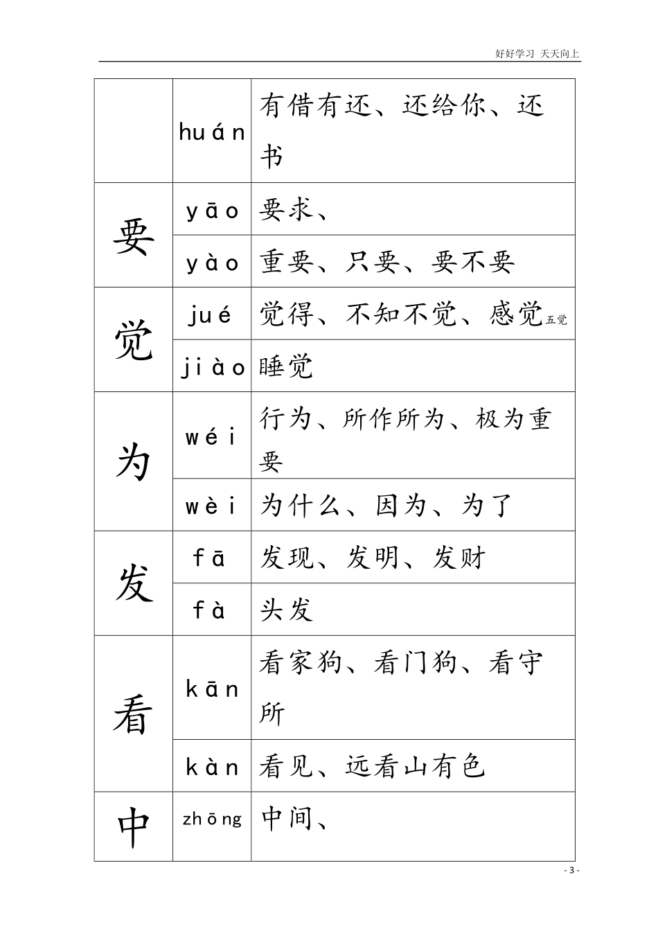 部编版一年级语文上册多音字汇总.pdf_第3页