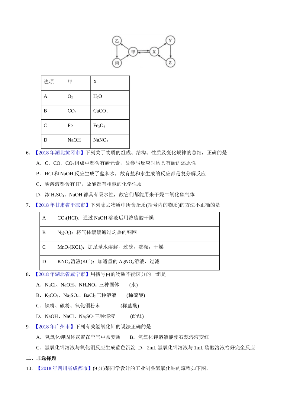 专题10.1 常见的酸和碱（第01期）-2018年中考化学试题分项版解析汇编（原卷版）.doc_第2页