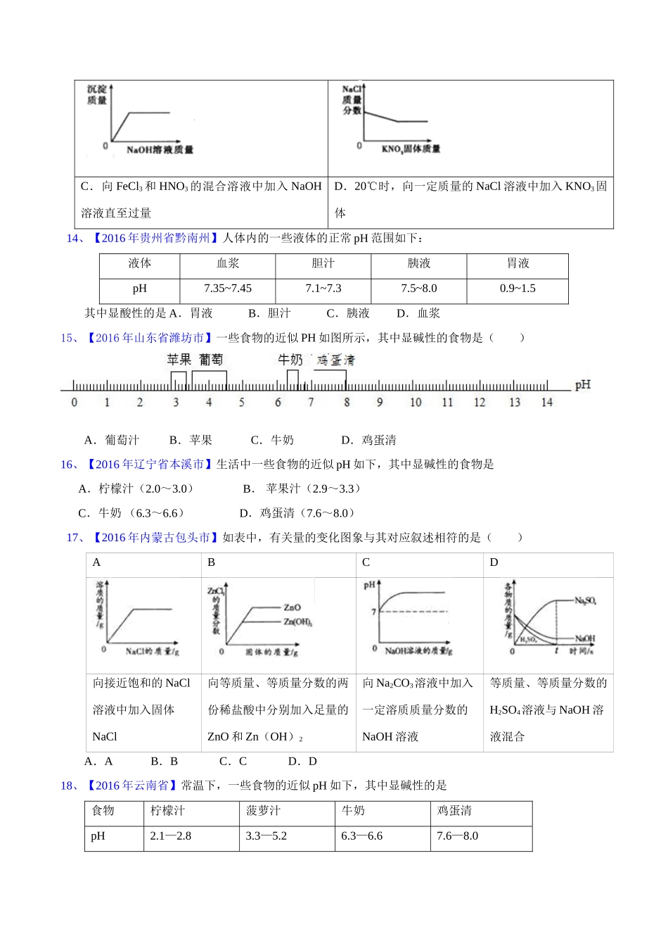 专题10.2 酸碱中和反应、溶液的酸碱度（第03期）-2016年中考化学试题分项版解析汇编（原卷版）.doc_第3页