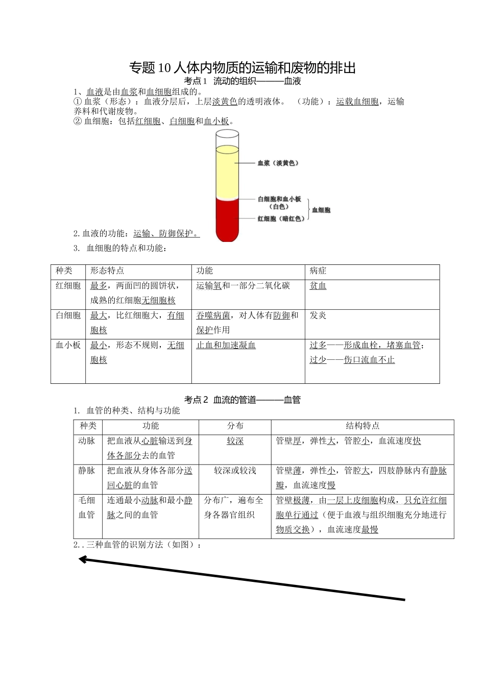 专题10人体内物质的运输和废物的排出（知识）-备战2023年中考生物一轮复习考点（全国通用）.docx_第1页