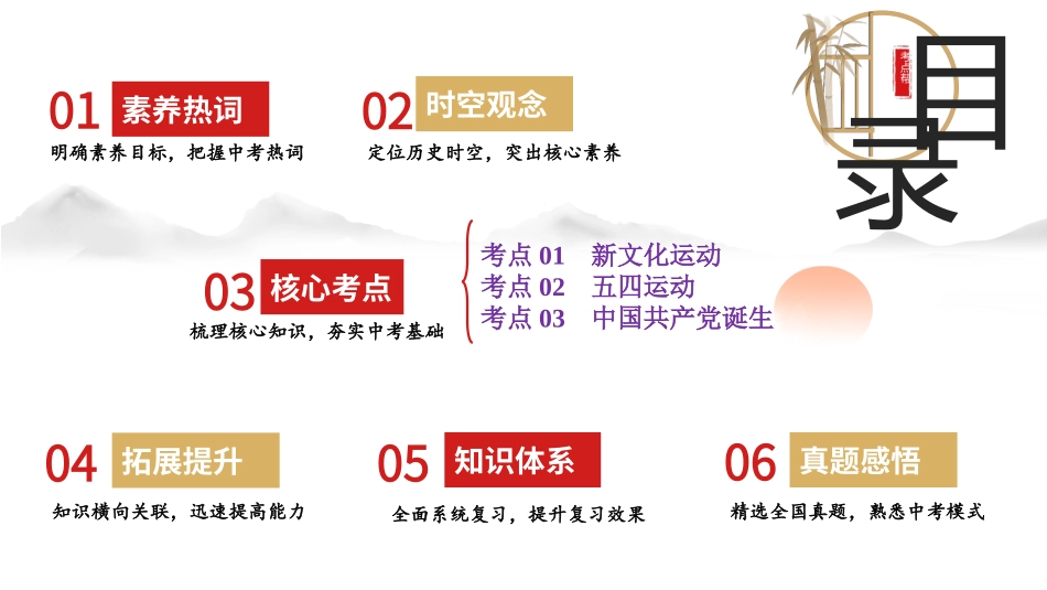 专题11 新民主主义革命的开始（课件帮）-备战2024年中考历史一轮复习考点帮（部编版）.pptx_第2页