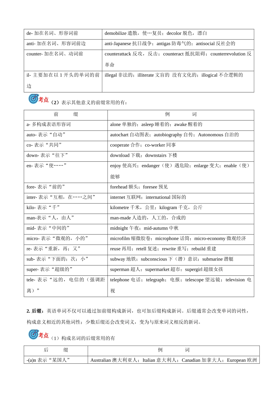 专题11.构词法考点聚焦和精讲解析版）-【初中英语】备战2024年中考一轮复习.docx_第3页