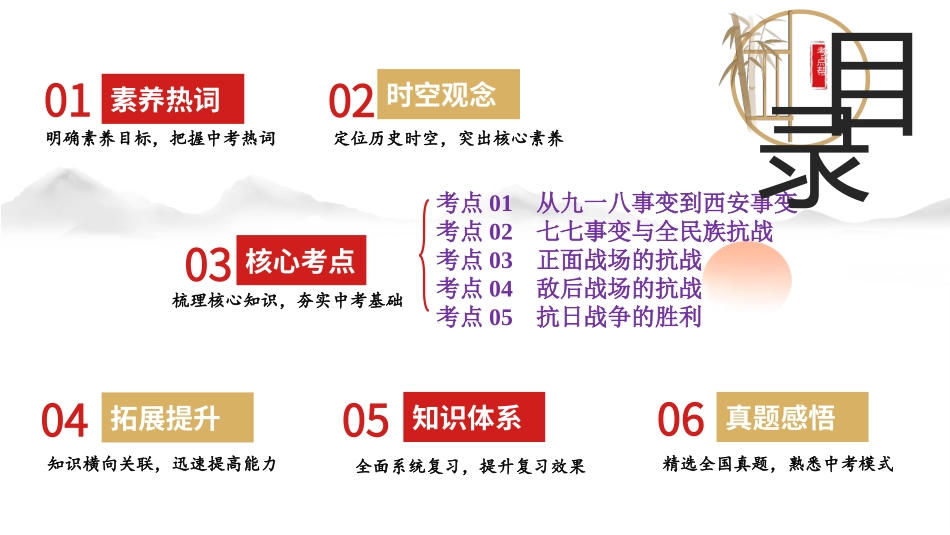 专题13 中华民族的抗日战争（课件帮）-备战2024年中考历史一轮复习考点帮（部编版）.pptx_第2页