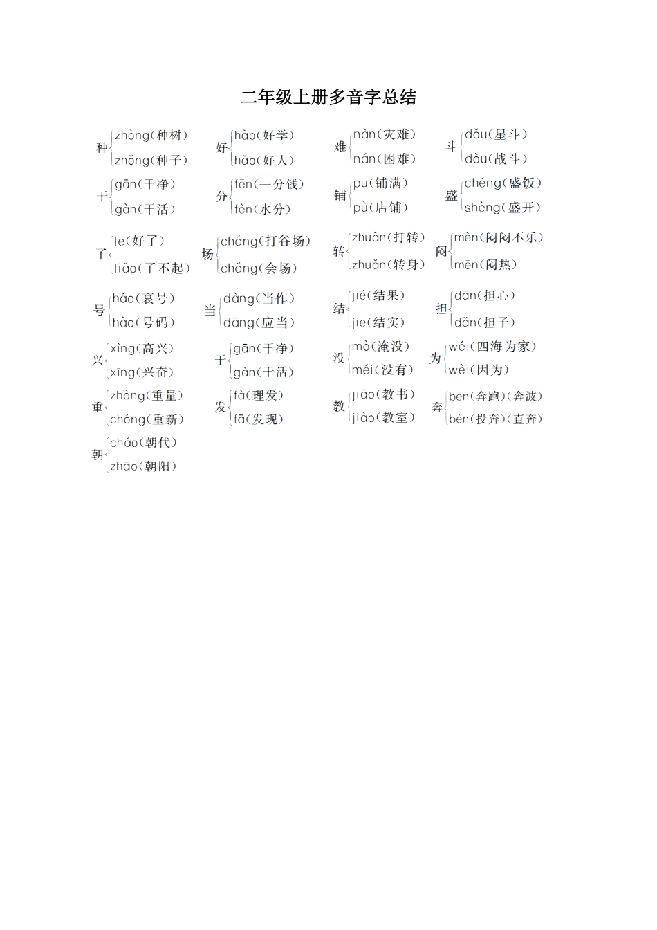 部编版二年级语文上册多音字汇总含答案.pdf_第1页