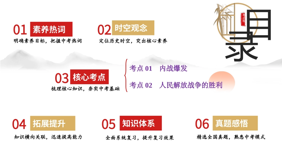 专题14 人民解放战争（课件帮）-备战2024年中考历史一轮复习考点帮（部编版）.pptx_第2页