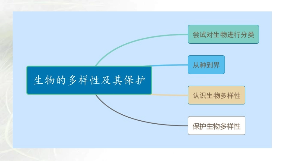 专题15 生物的多样性及其保护（课件）-备战2023年中考生物一轮复习考点（全国通用）.pptx_第2页