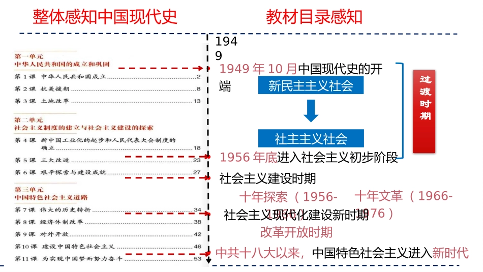 专题16 中华人民共和国的成立与巩固（课件帮）-备战2024年中考历史一轮复习考点帮（部编版）.pptx_第2页