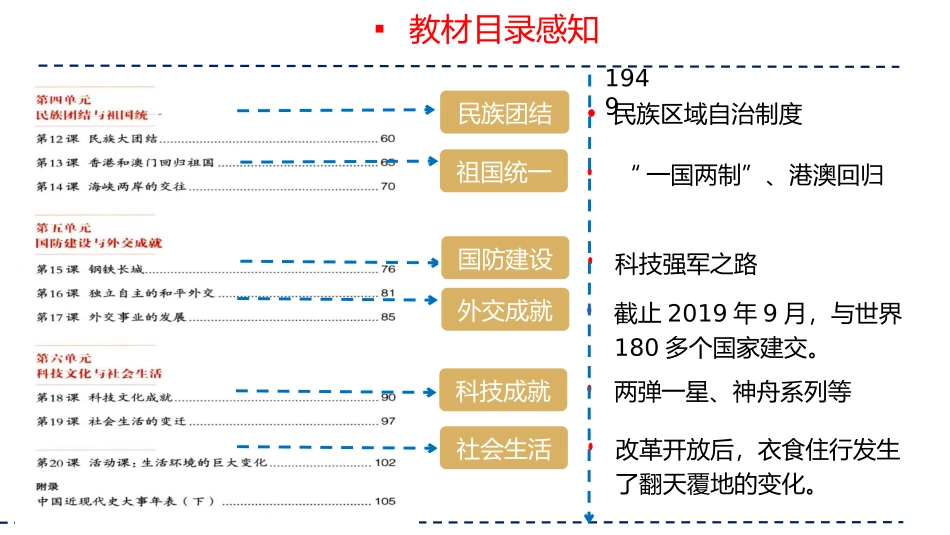 专题16 中华人民共和国的成立与巩固（课件帮）-备战2024年中考历史一轮复习考点帮（部编版）.pptx_第3页