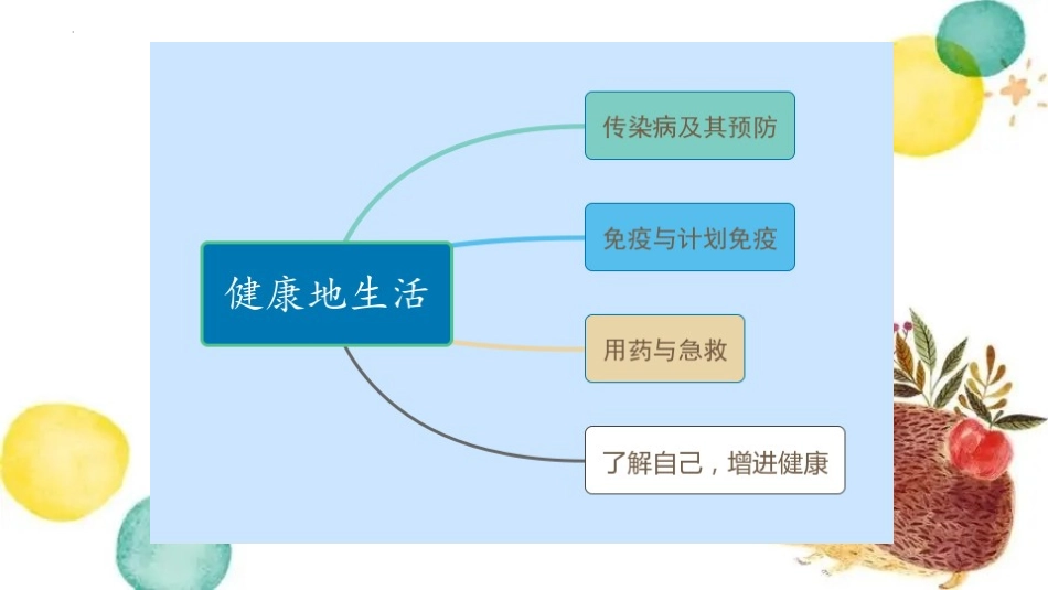 专题17 健康地生活（课件）-备战2023年中考生物一轮复习考点（全国通用）.pptx_第2页