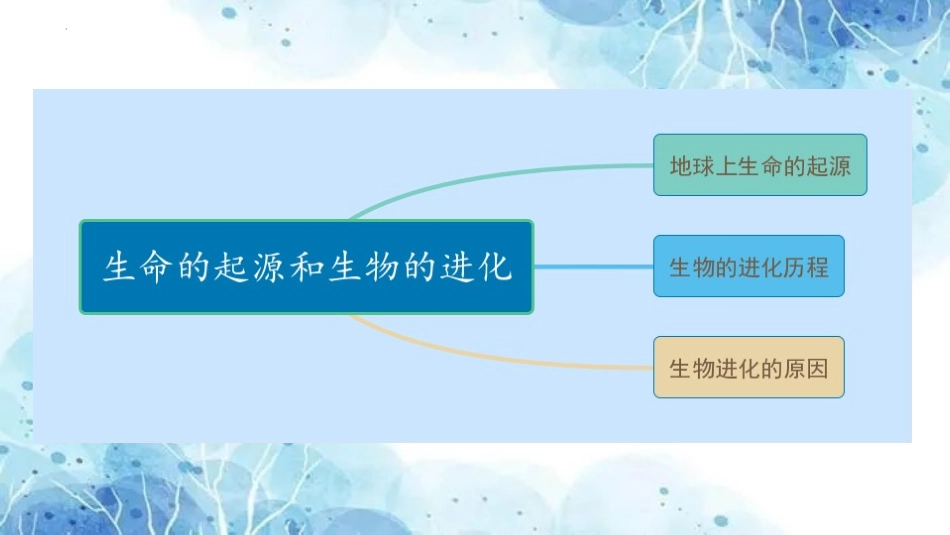 专题18 生命的起源和生物的进化（课件）-备战2023年中考生物一轮复习考点（全国通用）.pptx_第2页