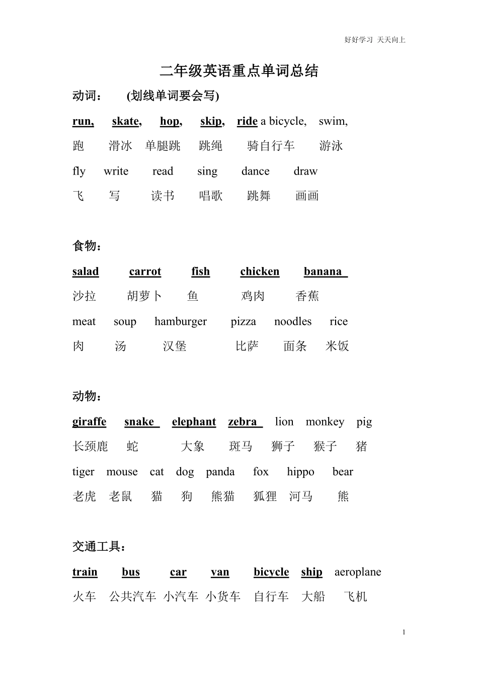沪教版牛津英语二年级英语下册重点总结.pdf_第1页