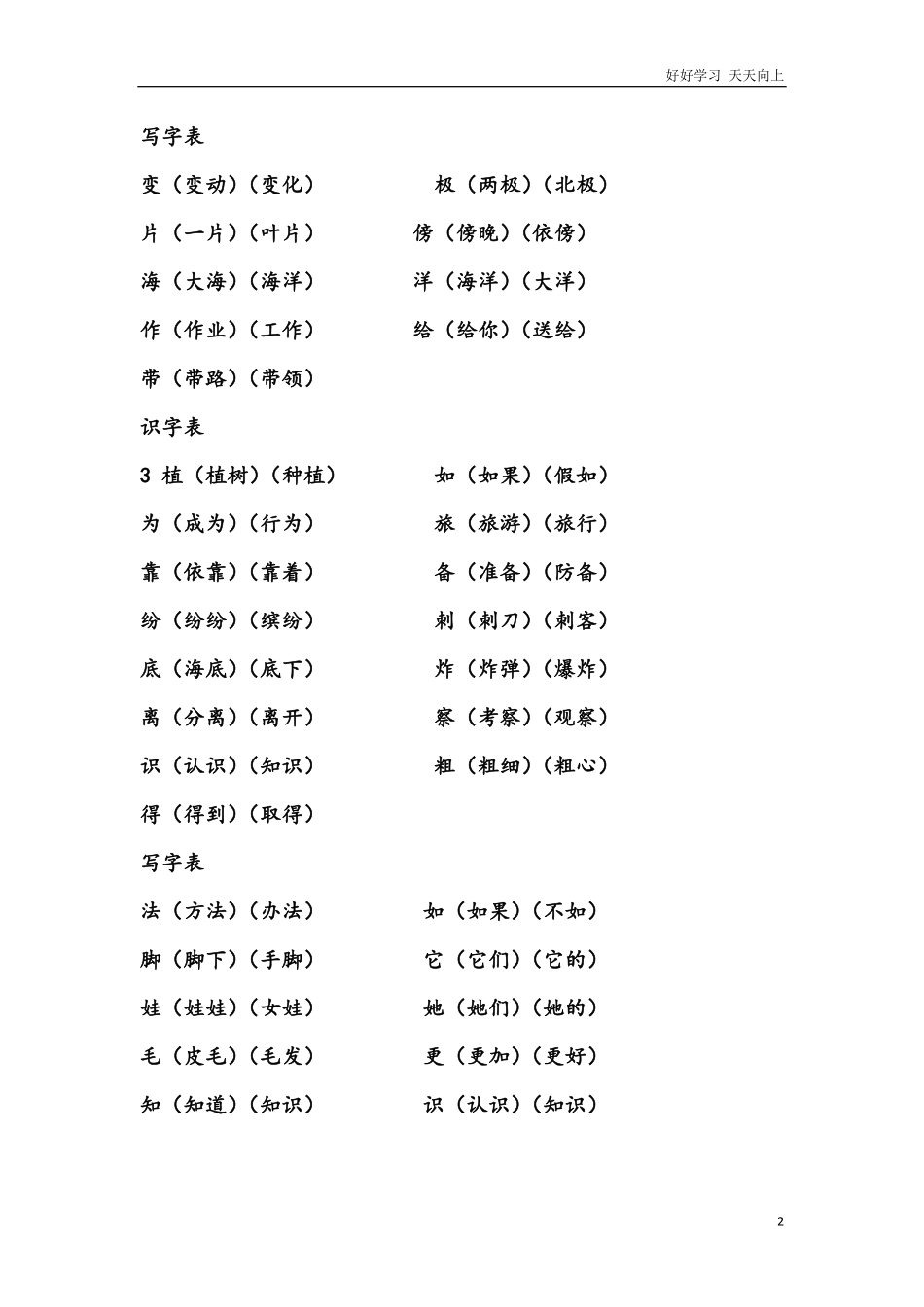 部编版二年级上册语文全部生字组词总复习.pdf_第2页