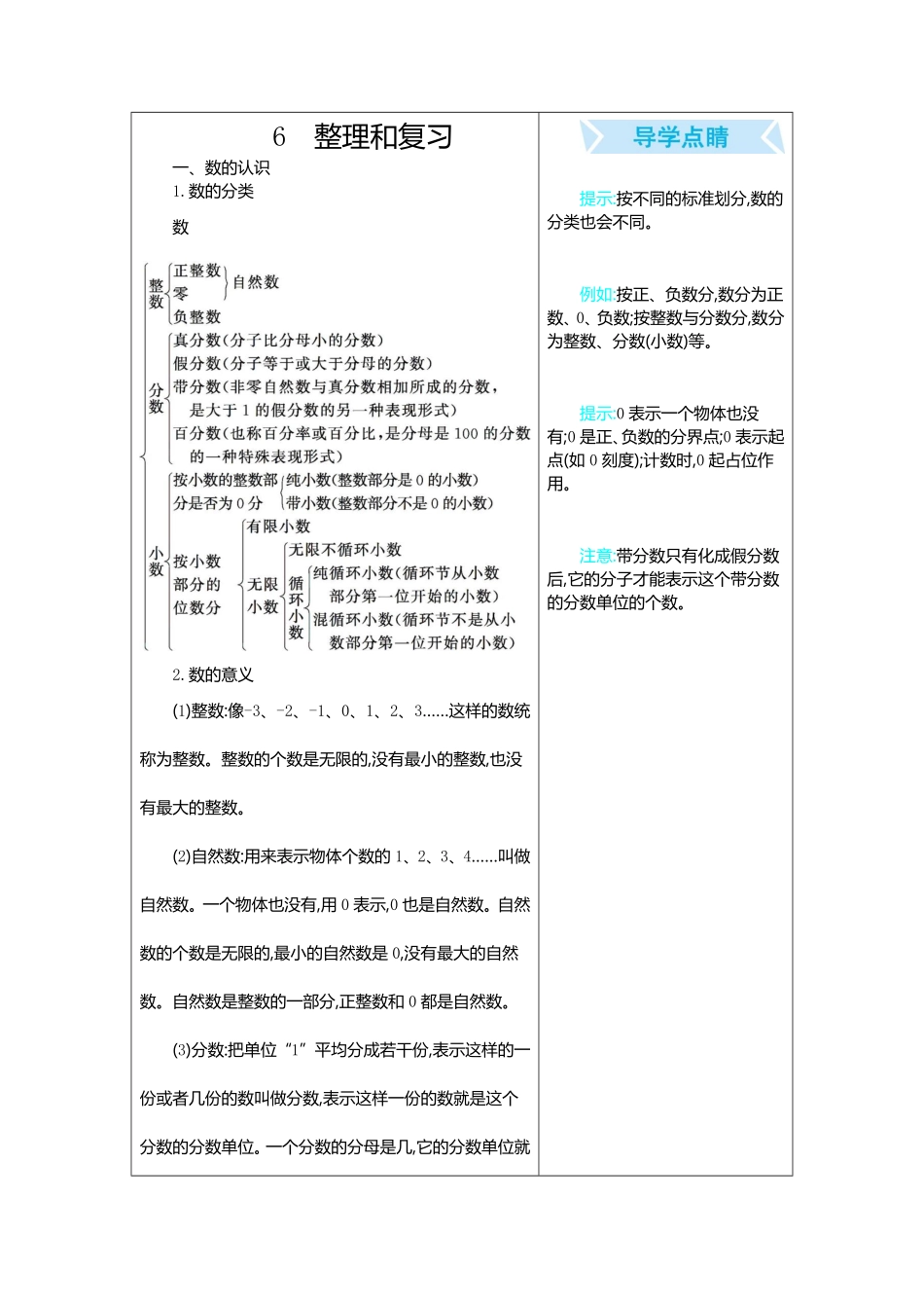 人教版数学六年级下册6整理和复习测试试卷含答案.pdf_第1页