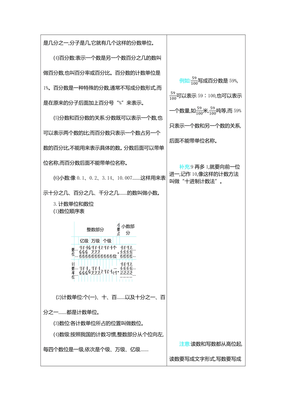 人教版数学六年级下册6整理和复习测试试卷含答案.pdf_第2页